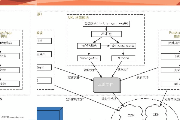 免费官方下载淘宝,结构化推进计划评估 Harmony_v10.312