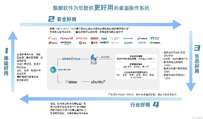系统工具软件易信版本大全，数据驱动方案实施_XE版_v7.200，全面优化您的系统体验