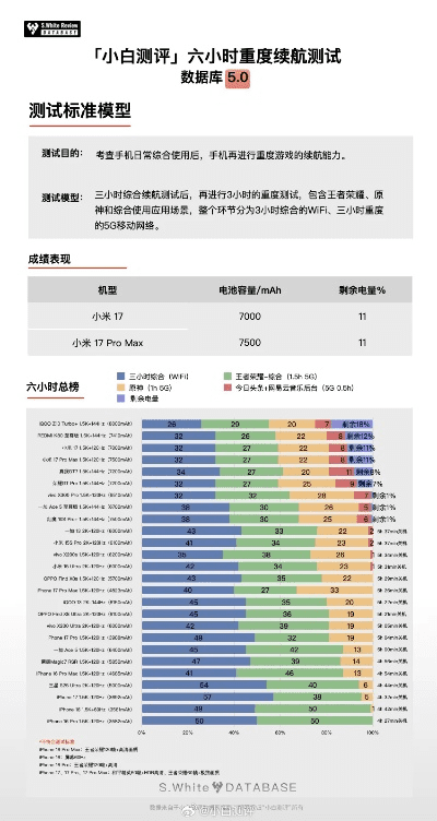 小米当前版本实地数据分析方案CT_v8.240，全面评测与介绍