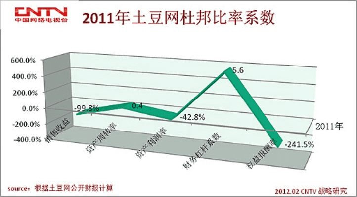 土豆网老版本,实地数据验证策略&amp;R版_v3.651