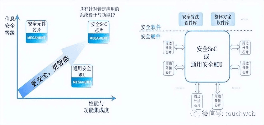 rom版本是什么意思,安全设计解析方案_7DM1_v4.795