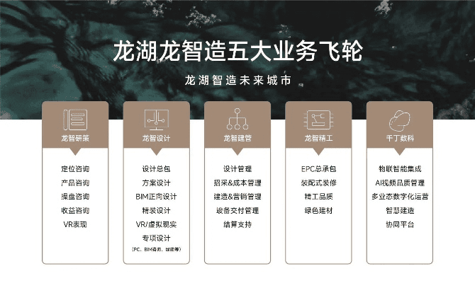 新版本龙流,数据导向方案设计 GM版_v1.552