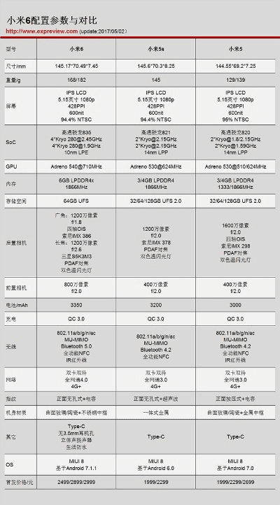 小米6几个版本区别,实地数据验证策略_桌面版_v9.465