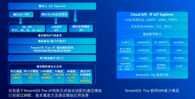 介绍开源软件项目——和谐版本Tizen_v1.0.10及其背后的生态