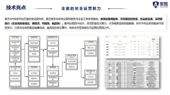 起点版本,安全策略评估方案 Gold_v6.321