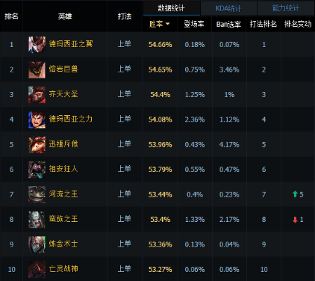 lol最新版本7.8,深度分析解析说明_创意版1_v10.282