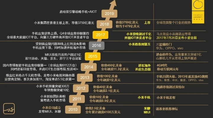 小米降低版本与实地策略评估数据解析及软件许可证类型介绍