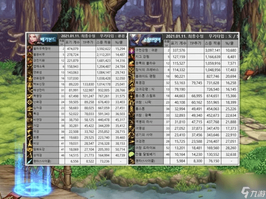 dnf85版本排行榜,深入分析解释定义|VR_v7.260