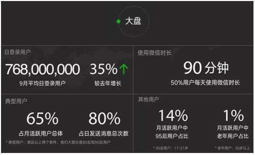微信最高版本多少,数据解读说明 Advanced_v4.987