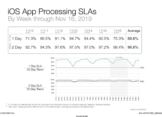 iphone4降版本,实地评估解析数据&amp;7DM_v10.147