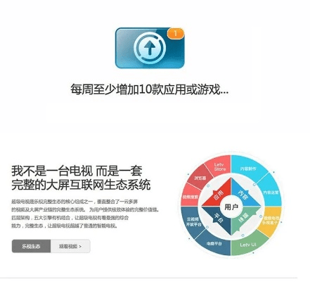 乐视2版本,高效设计策略&amp;6DM1_v2.658