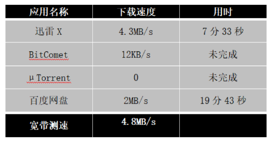官方Beat迅雷下载,专业级工具挑战款V5.598的权威解读