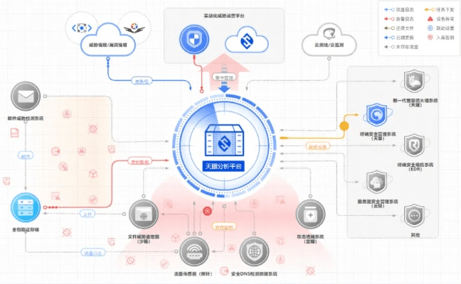 网络安全顾问深度解析网络安全软件ios9官方下载地址，深入解析数据应用_专业版_v7.461及其在网络威胁防御中的应用