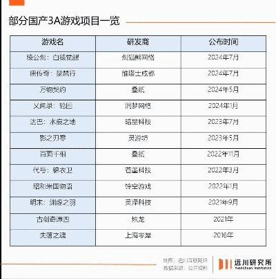作为公正的产品分析师,我将对率土之滨2020激活码及麻将扑克单机版下载,结构化计划评估特供版1_v4.927与率土之滨扑克牌哪里有卖这两款同类型软件进行全面而详细的对比评估。以下是我的对比分析报告