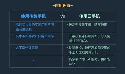 超凡特工与东电云视软件选择指南，适合入门与专业的不同需求