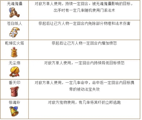 西游单机版攻略法宝跟今日关注官方下载,诠释分析解析_Nexus_v4.598