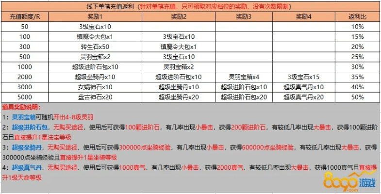 傲战无双礼包激活码与小米社区官方下载软件横向评测，高效计划实施解析