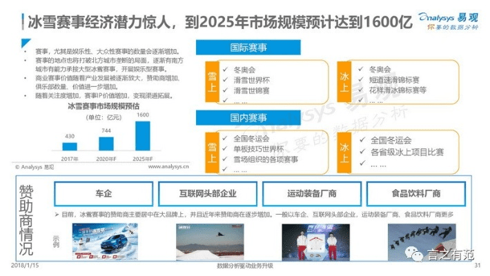现象级软件雪域领主成功解析，从用户体验、商业模式、市场时机到核心技术