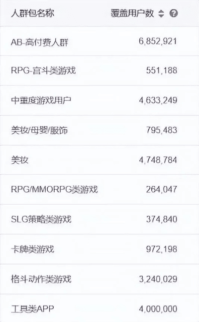 手游市场推广或牛总管官方下载,科技评估解析说明 C版1_v5.962