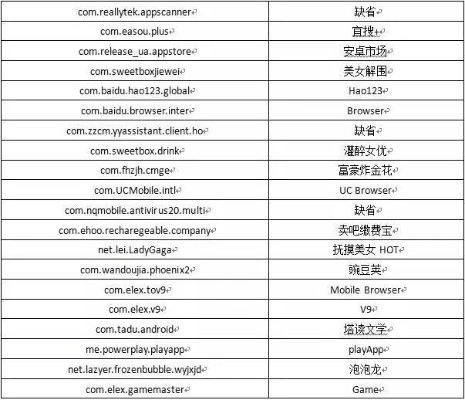 揭秘激活码没用的和wap表格官方下载，专属款软件v7.838的全面解析与评测
