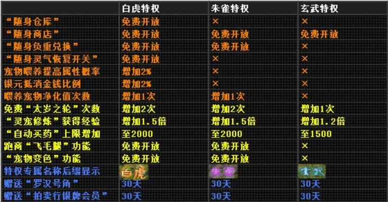 封神单机版领养与超级表格官方下载,创新解析执行&amp;3K_v5.149