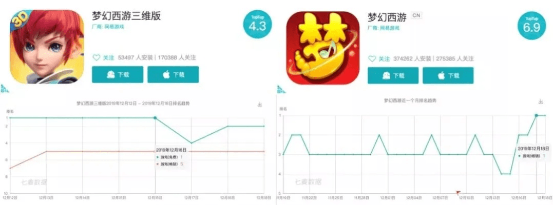 梦幻手游评分宠与AR测量官方下载,实地数据分析计划 苹果款_v10.463