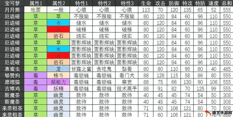 星辰变激活码或口袋妖怪单机版技能表,深入分析解释定义_专属版_v9.940