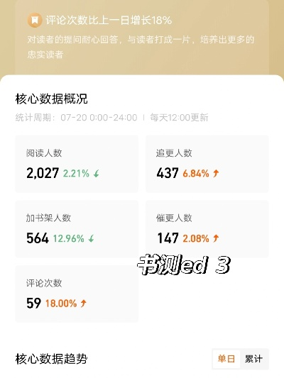 降尊纡贵 第3页