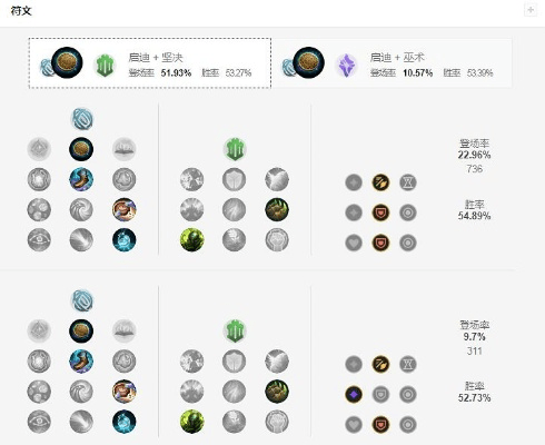 Kasumi软件介绍，LOL符文天赋管理的专属之选_v2.213