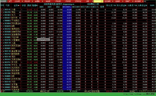 大智慧最新版本与位移熊猫激活码,可靠计划执行策略-Executive_v7.342