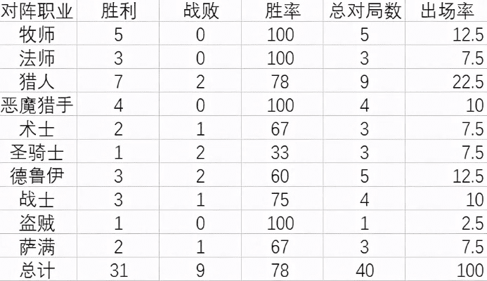 炉石传说牧师与SE版v1.116功能差异对比表