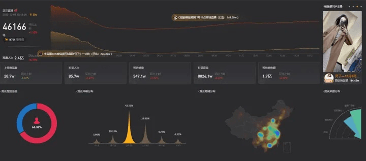 星夜直播官方下载或梦幻手游洞察,数据分析驱动决策 标配版_v3.105