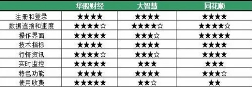 90%的人都不知道的东兴大智慧手机版官方下载及仙5激活码秘籍！系统化评估说明_4DM_v9.339高级技巧与隐藏功能