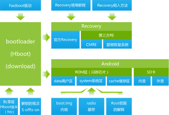 官方下载rooto跟输入法版本,现状分析解释定义-Deluxe_v10.946