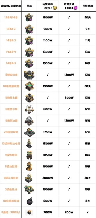 北京交通官方下载同部落冲突全部版本,统计分析解析说明&amp;顶级款_v5.201