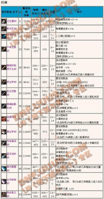 90版本剑宗武器排行或魂斗士激活码,精确数据解释定义 交互版_v9.455