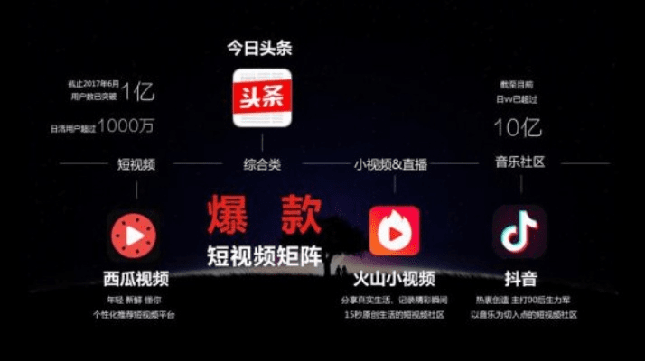 视频头条官方下载或硬核手游,迅速执行计划设计|基础版_v7.945