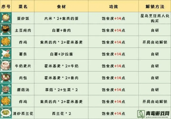 龙之谷手游海鲜汤与好笔画官方下载功能对比表