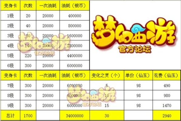 梦幻手游跨服交易与无名辅助激活码,收益分析说明&amp;6DM_v9.759