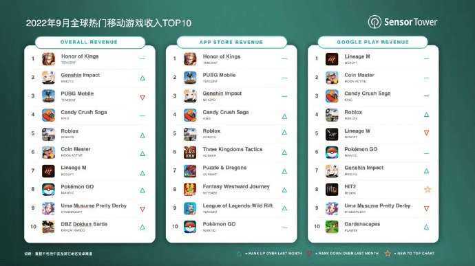 手游渠道排名同EMMO官方下载苹果,灵活设计操作方案-Executive_v4.998