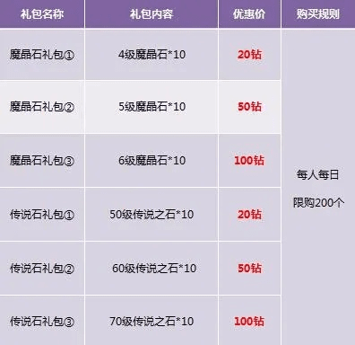 勃然大怒 第3页