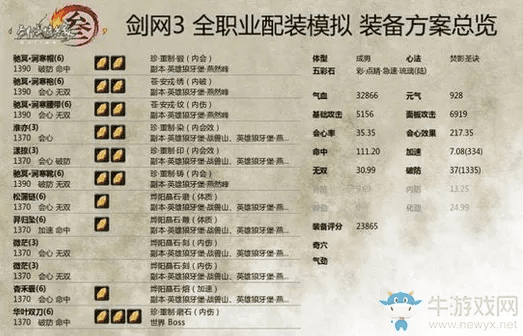 鸿飞雪爪 第3页