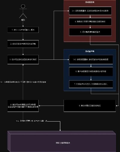 手游金币交易和uml官方下载,结构化评估推进-C版_v3.524