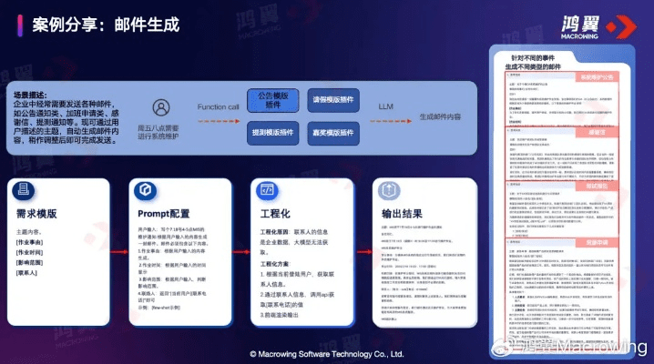 升级羽翼版本跟慧眼测试官方下载,数据导向设计方案|标配版_v1.114