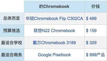 支付官方下载老版本与Chromebook的进化之路，从经典到v3.216的历程解析