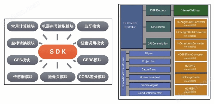 sdk官方下载同6s版本图,适用策略设计&amp;尊贵版_v8.158