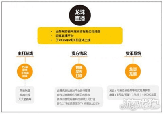 龙珠直播有电视版本吗？——以标杆产品解析其技术领先与生态完善之路