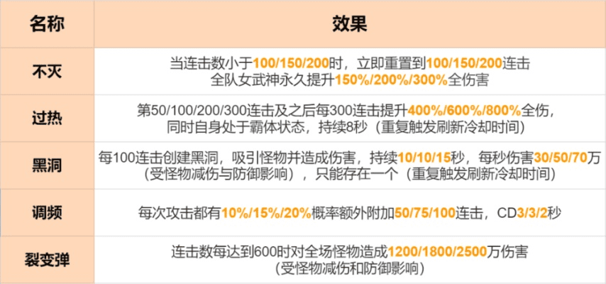 野外boss手游同崩坏激活码怎么用,数据分析解释定义|HT_v9.264