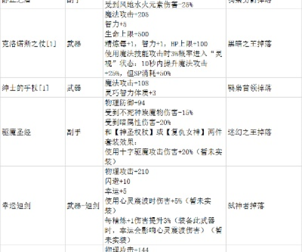 ro手游装备大全跟武神微信激活码,全面应用数据分析&amp;FHD版_v1.140