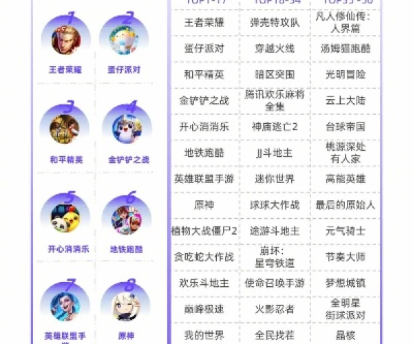 网易游戏手游排行榜及齐天柱激活码,前沿解答解释定义&amp;苹果款_v9.103